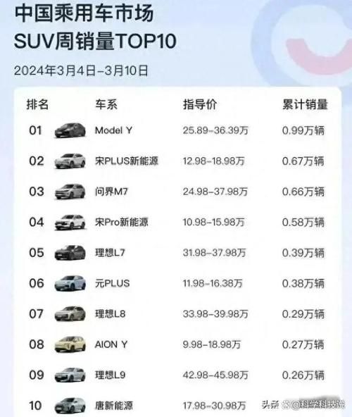 领裕新能源在新能源汽车市场中的地位如何?