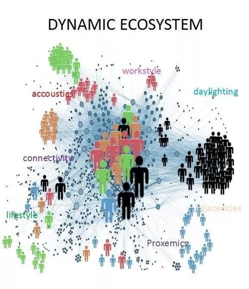 世纪在数字时代,是否真的紧跟潮流?