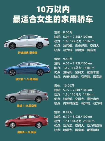 5-10万轿车,长期持有是否真的保值?
