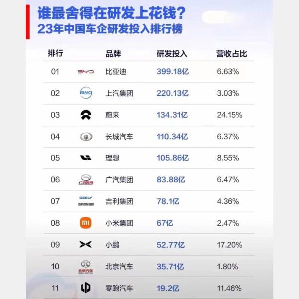 智能汽车成本控制,是否真的经济实惠?
