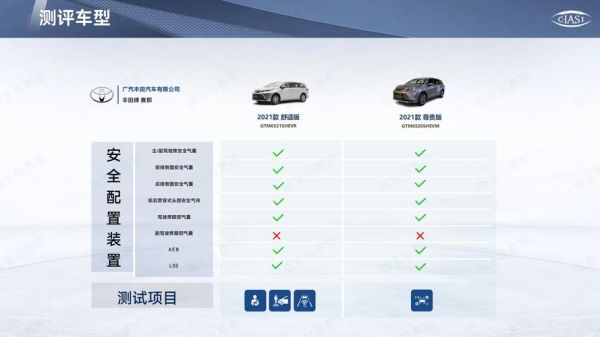 铂智7汽车的碰撞测试结果如何,安全性如何?
