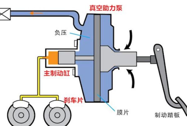 汽车刹车系统的工作原理是怎样的?如何确保安全?