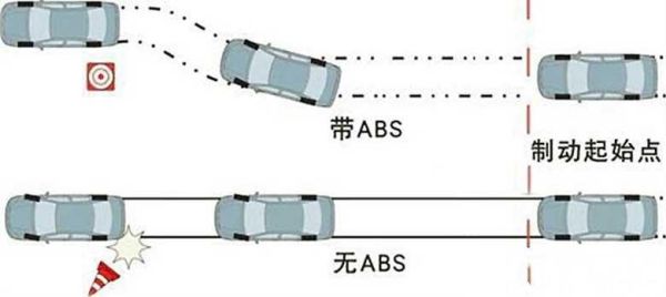 ABS系统失效时车辆如何安全制动?应急制动技巧有哪些?