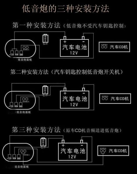 车载DVD系统如何连接外部音频设备?连接技巧与注意事项?
