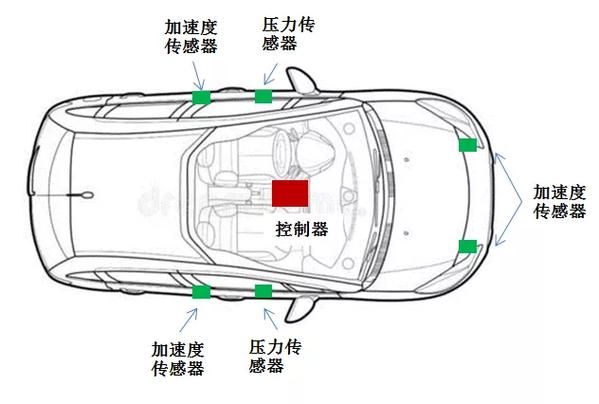 汽车为何需要安装安全气囊?气囊的工作原理是怎样的?