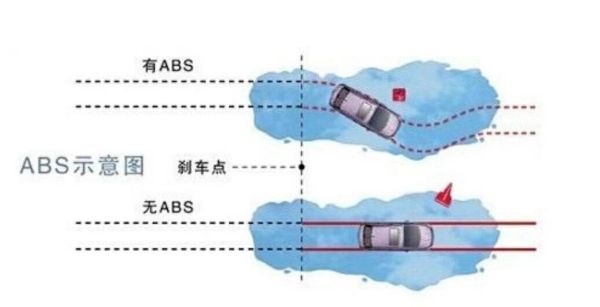 ABS防抱死系统是如何工作的?它如何提高行车安全?