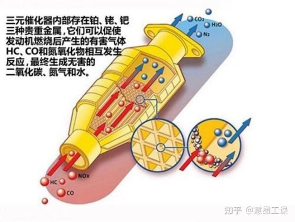 汽车尾气排放超标可能有哪些原因?如何减少排放?