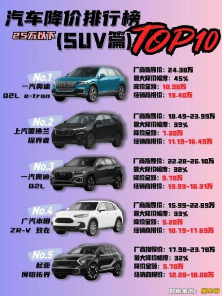 最新款SUV降价了吗,现在入手合适吗?