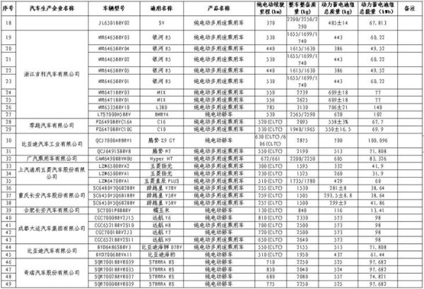 新能源汽车最新优惠,能省多少钱?