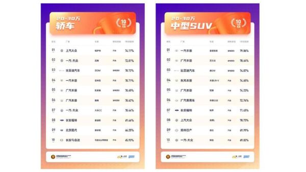 最新新能源汽车保值率,价格投资划算吗?