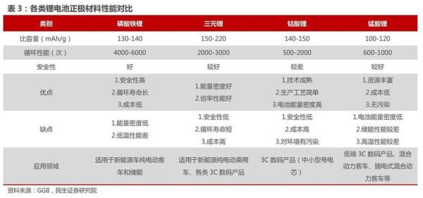 最新电动汽车电池寿命,价格对得起长期投资吗?
