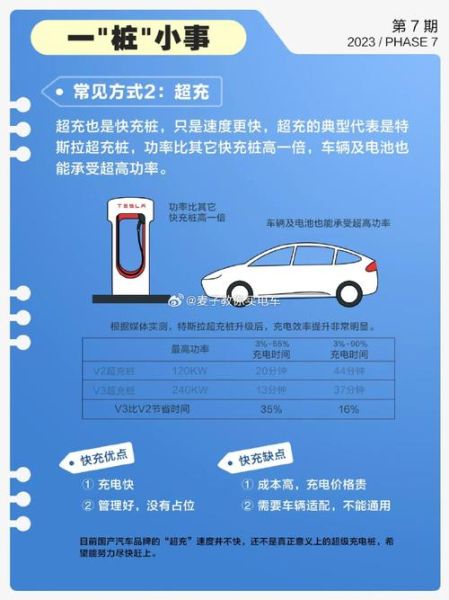 最新款电动汽车充电速度,价格合理吗?