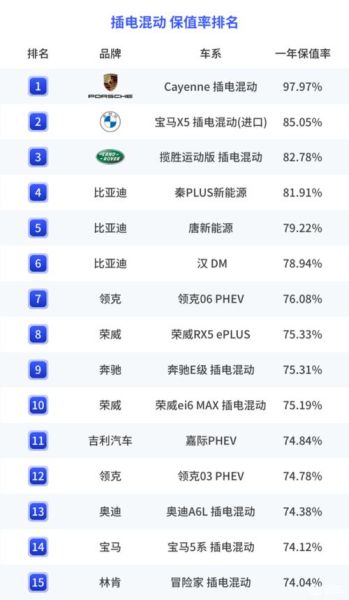 最新新能源汽车保值率,价格投资划算吗?