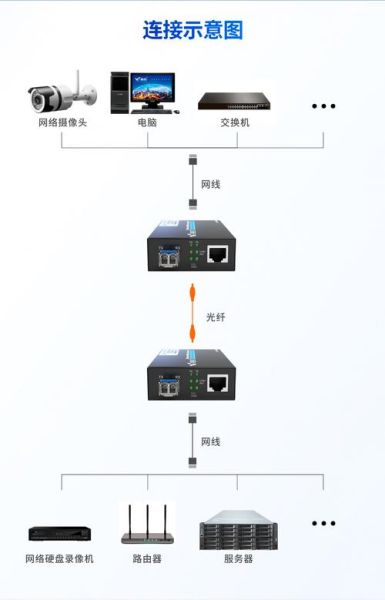 光纤收发器怎么连接 光纤收发器a和b连接图
