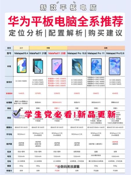 苹果平板价位一览表 华为平板价位一览表