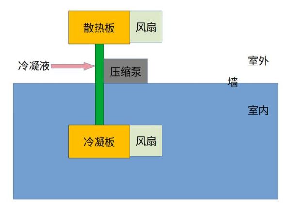 空调除湿和制冷的区别在哪里 除湿和制冷的区别