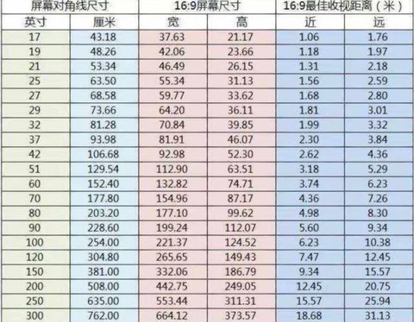 22英寸电视机尺寸是多少厘米 52寸电视长宽是多少厘米