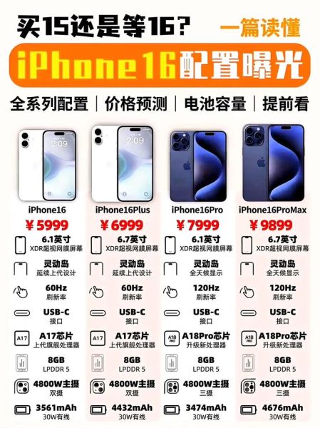 iphone6价格 iphone6刚出来是多少钱