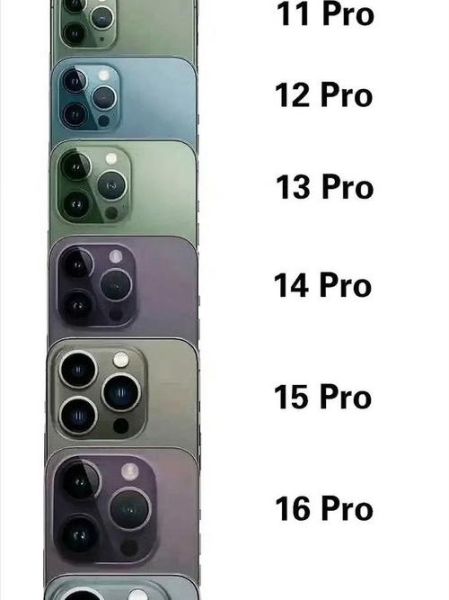 iphone5区别 iphone6