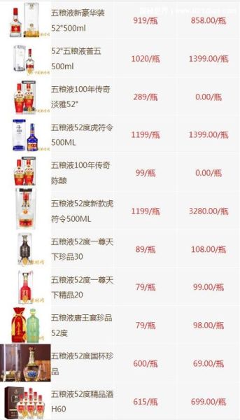 52度浓香型五粮液多少钱一瓶 五粮液52度价格一瓶价格