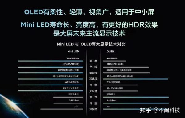 lcdled区别 lcd屏和oled屏的优缺点
