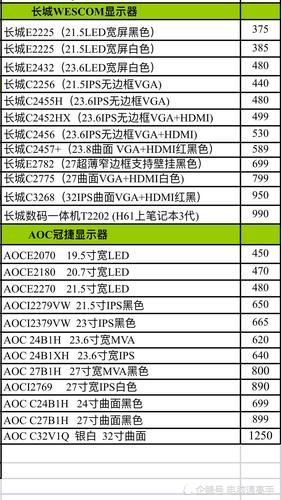 液晶显示器价格 电脑显示屏价格大全