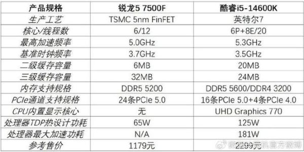 i5和i7的区别 i9级e5和酷睿i7哪个好