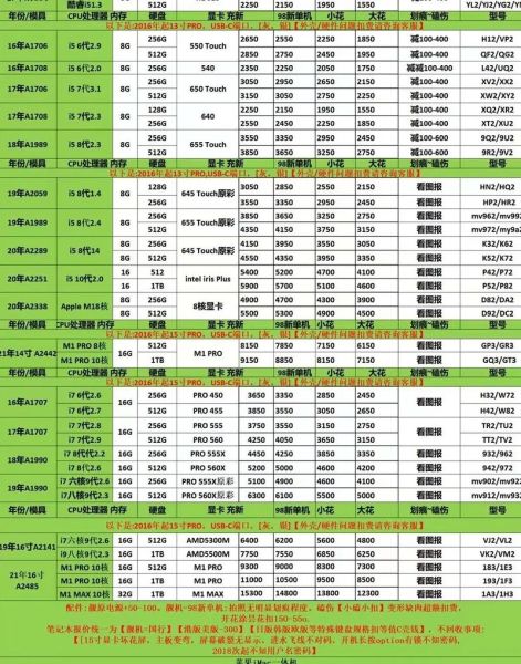 苹果笔记本价格 苹果笔记本有几个系列