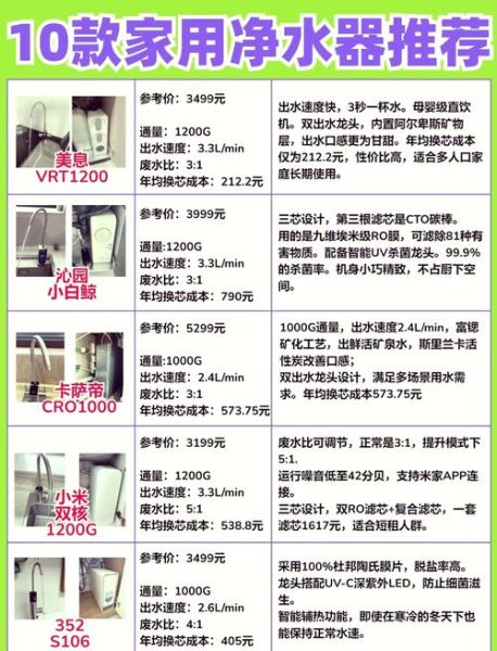纯水机和净水机的区别 反渗透净水机的价格