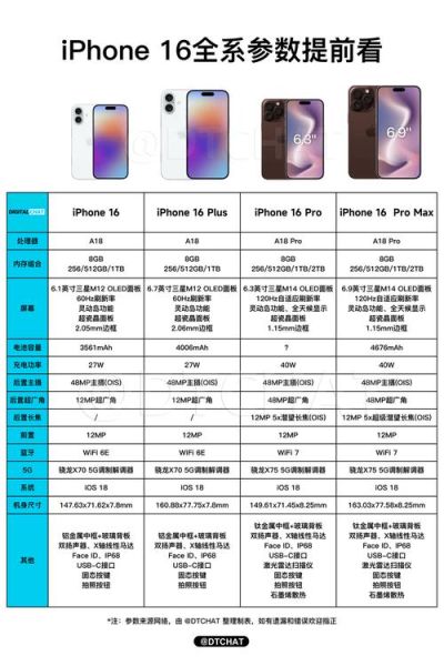 iphone6plus价格 iphone6刚出来是多少钱