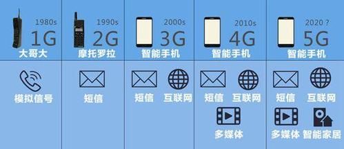 移动2g和3g的区别 手机2g和4g有什么区别