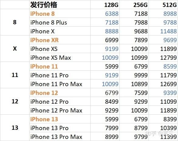 iphone 5c 价格 iphone4上市价格多少