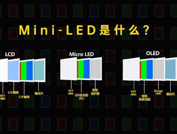 液晶与led的区别 led是液晶显示屏吗