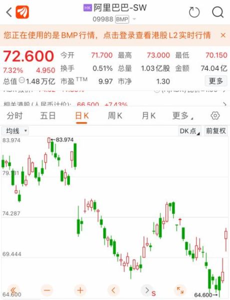 阿里巴巴 退市 阿里巴巴香港市值
