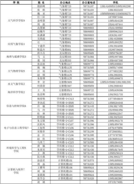 通讯地址是什么 大学生的通讯地址填什么