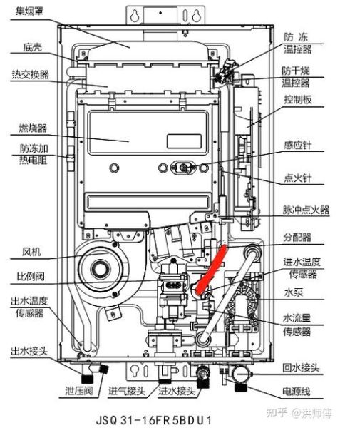 燃气热水器原理 燃气热水器的工作原理图