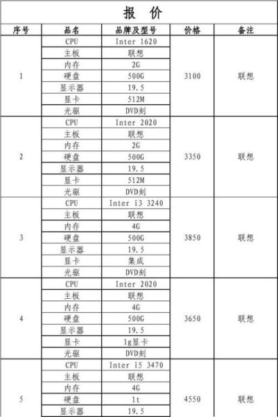 联想笔记本报价表 联想电脑笔记本价格大全