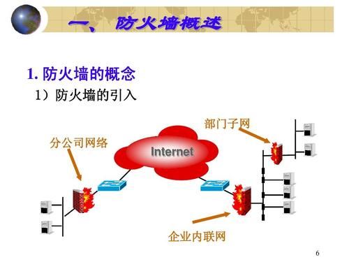 防火墙技术的应用 防火墙是什么