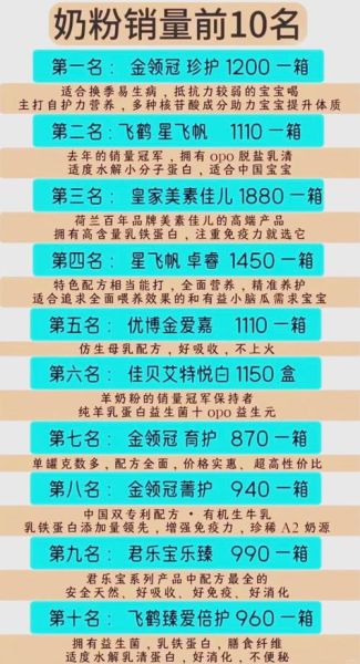 排行前十名奶粉 排名前十的奶粉品牌是哪些