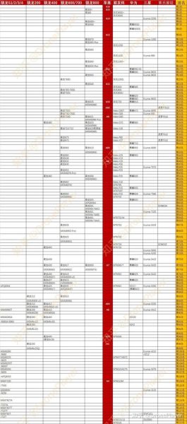 笔记本cpu天梯 cpu天梯图2024年手机