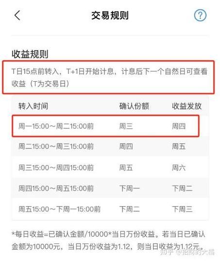 余额宝一万元一个月收益多少 余额宝放了一万几天没收益
