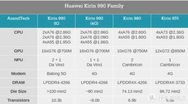 华为u9000怎么样 华为kirin990处理器怎么样