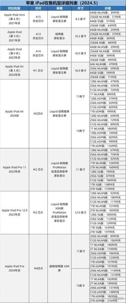 平板电脑前十名 2024最建议买三款平板