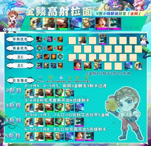 拉面熊阵容装备 拉面熊阵容图