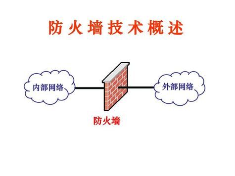 如何设置防火墙 防火墙怎么设置允许访问网络