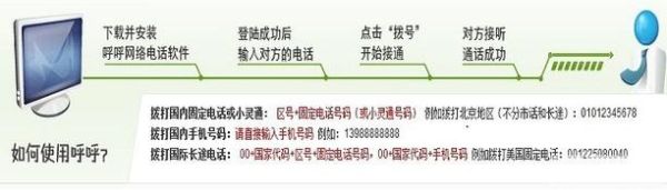 哪种网络电话最好 可以试打的网络电话