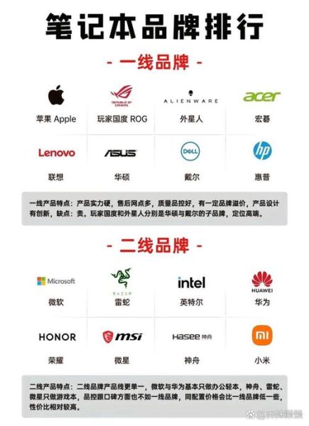 哪些笔记本是一线品牌 笔记本电脑耐用排行榜