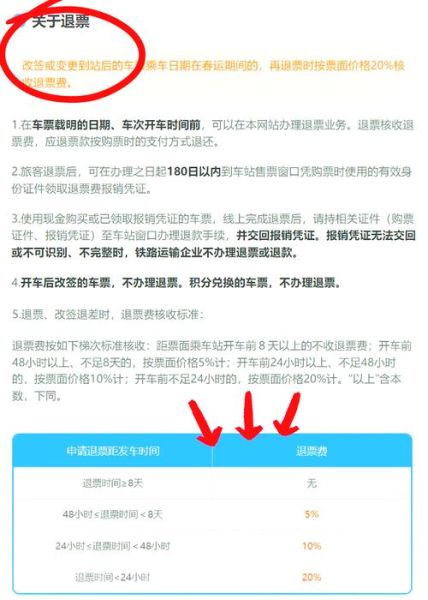 火车票网上退票手续费 网上退票手续费怎么算