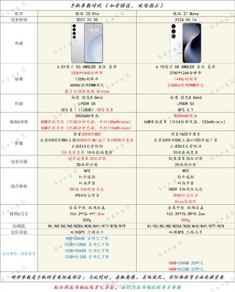 魅族20参数配置 魅族20 pro参数详情