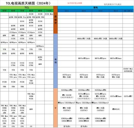 55英寸电视多大 电视尺寸一览表